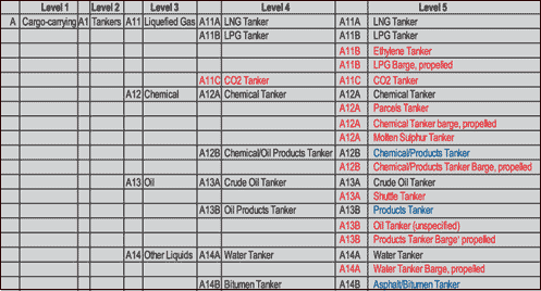 Statcode example image